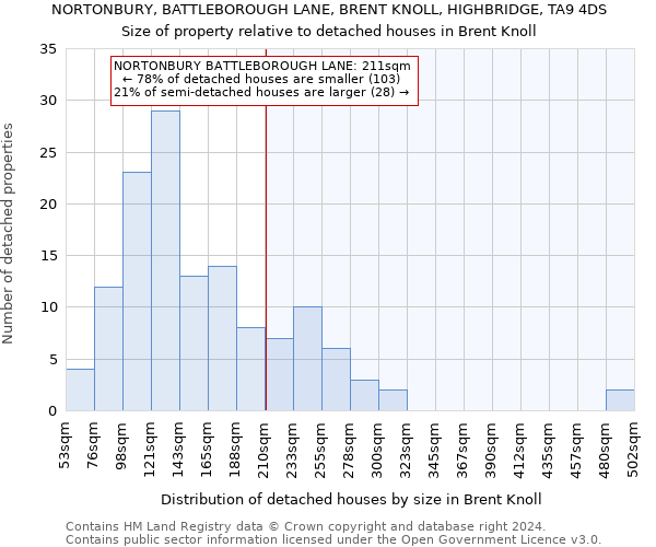 NORTONBURY, BATTLEBOROUGH LANE, BRENT KNOLL, HIGHBRIDGE, TA9 4DS: Size of property relative to detached houses in Brent Knoll