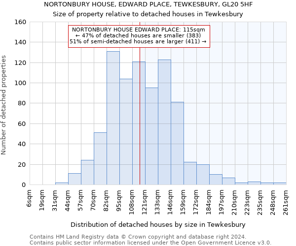 NORTONBURY HOUSE, EDWARD PLACE, TEWKESBURY, GL20 5HF: Size of property relative to detached houses in Tewkesbury