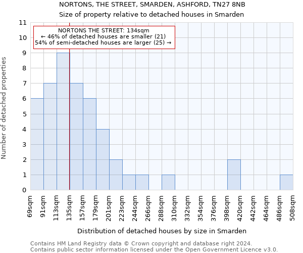 NORTONS, THE STREET, SMARDEN, ASHFORD, TN27 8NB: Size of property relative to detached houses in Smarden