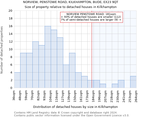 NORVIEW, PENSTOWE ROAD, KILKHAMPTON, BUDE, EX23 9QT: Size of property relative to detached houses in Kilkhampton