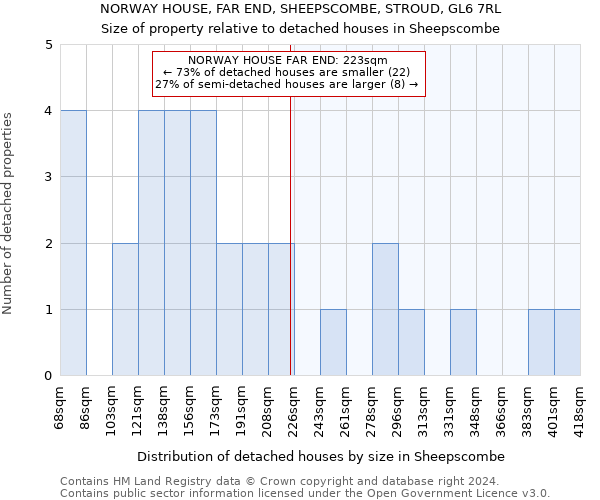 NORWAY HOUSE, FAR END, SHEEPSCOMBE, STROUD, GL6 7RL: Size of property relative to detached houses in Sheepscombe