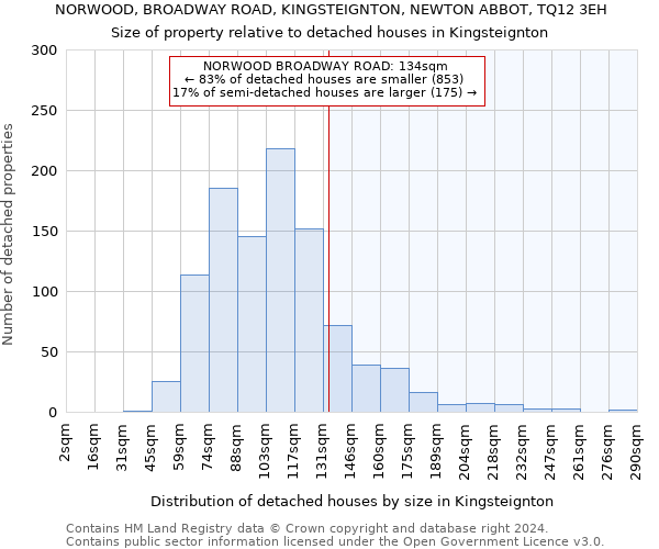 NORWOOD, BROADWAY ROAD, KINGSTEIGNTON, NEWTON ABBOT, TQ12 3EH: Size of property relative to detached houses in Kingsteignton