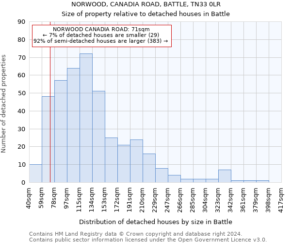 NORWOOD, CANADIA ROAD, BATTLE, TN33 0LR: Size of property relative to detached houses in Battle