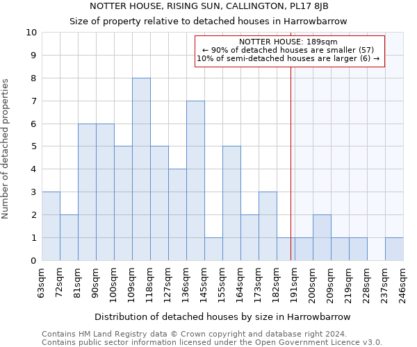 NOTTER HOUSE, RISING SUN, CALLINGTON, PL17 8JB: Size of property relative to detached houses in Harrowbarrow