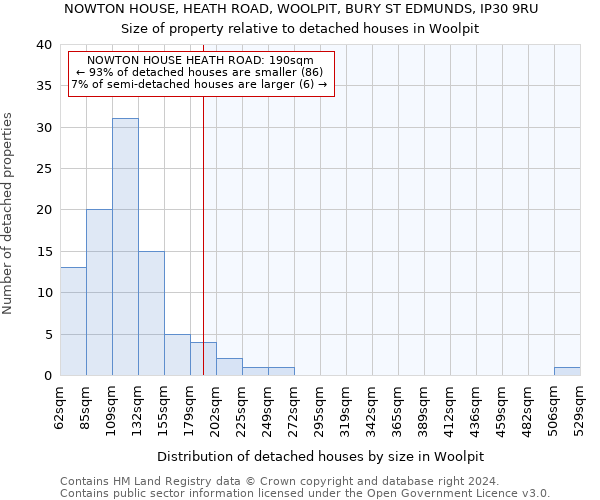 NOWTON HOUSE, HEATH ROAD, WOOLPIT, BURY ST EDMUNDS, IP30 9RU: Size of property relative to detached houses in Woolpit