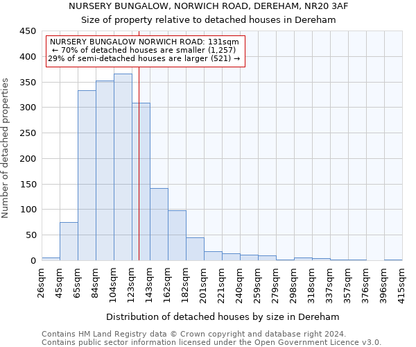 NURSERY BUNGALOW, NORWICH ROAD, DEREHAM, NR20 3AF: Size of property relative to detached houses in Dereham