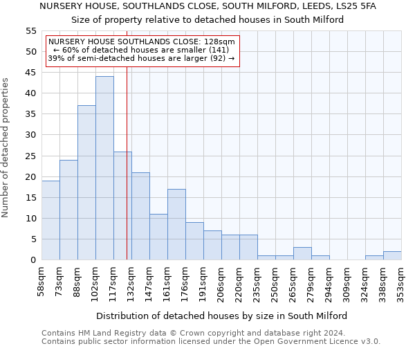 NURSERY HOUSE, SOUTHLANDS CLOSE, SOUTH MILFORD, LEEDS, LS25 5FA: Size of property relative to detached houses in South Milford