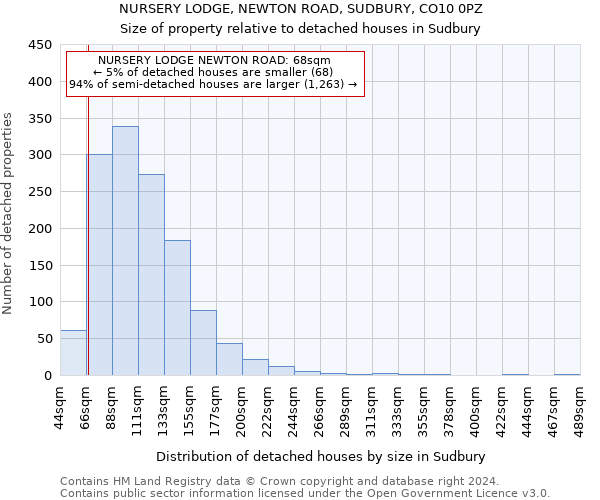 NURSERY LODGE, NEWTON ROAD, SUDBURY, CO10 0PZ: Size of property relative to detached houses in Sudbury