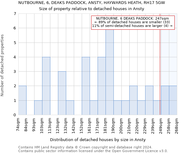 NUTBOURNE, 6, DEAKS PADDOCK, ANSTY, HAYWARDS HEATH, RH17 5GW: Size of property relative to detached houses in Ansty