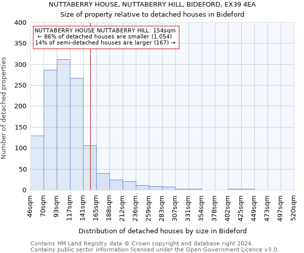 NUTTABERRY HOUSE, NUTTABERRY HILL, BIDEFORD, EX39 4EA: Size of property relative to detached houses in Bideford