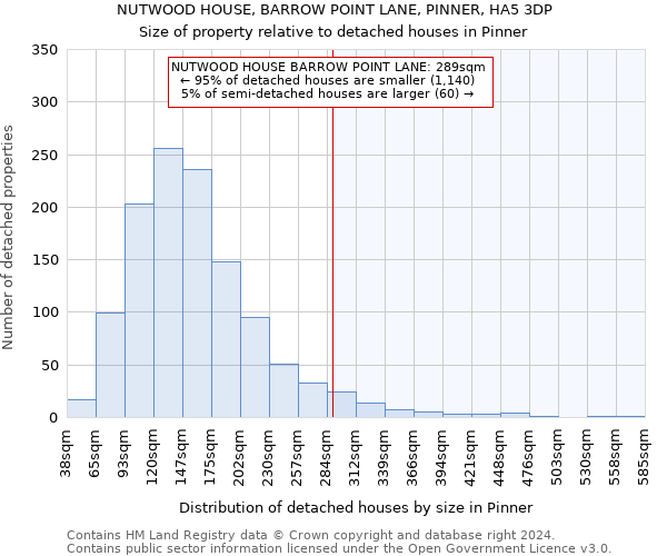 NUTWOOD HOUSE, BARROW POINT LANE, PINNER, HA5 3DP: Size of property relative to detached houses in Pinner