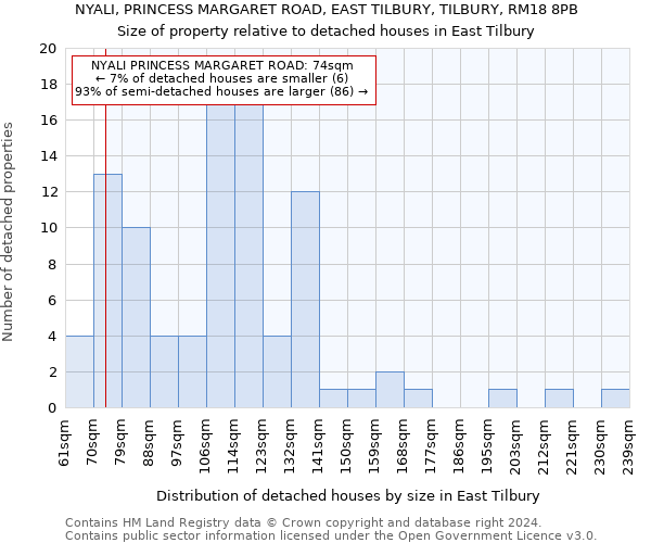 NYALI, PRINCESS MARGARET ROAD, EAST TILBURY, TILBURY, RM18 8PB: Size of property relative to detached houses in East Tilbury