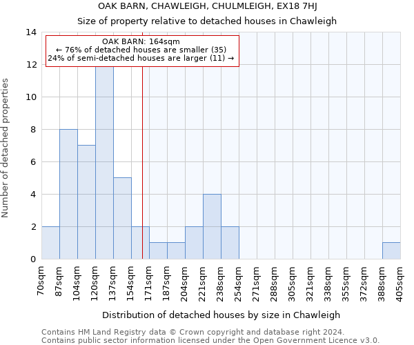 OAK BARN, CHAWLEIGH, CHULMLEIGH, EX18 7HJ: Size of property relative to detached houses in Chawleigh