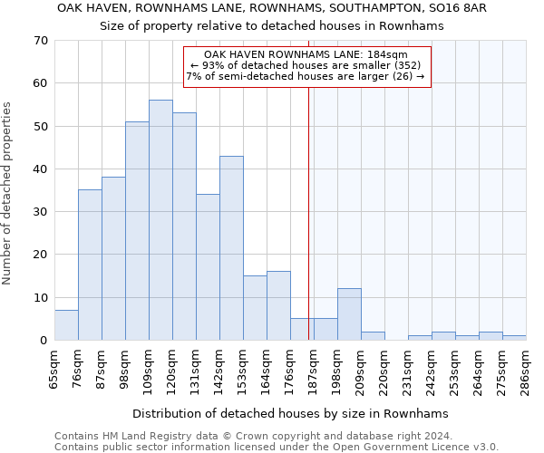 OAK HAVEN, ROWNHAMS LANE, ROWNHAMS, SOUTHAMPTON, SO16 8AR: Size of property relative to detached houses in Rownhams