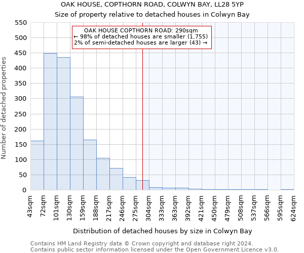 OAK HOUSE, COPTHORN ROAD, COLWYN BAY, LL28 5YP: Size of property relative to detached houses in Colwyn Bay