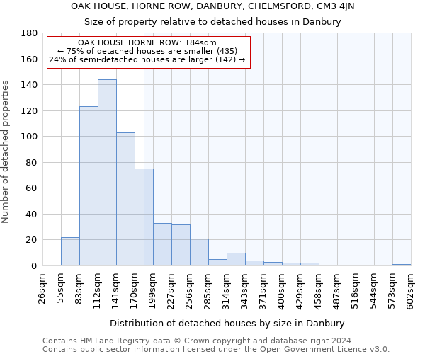 OAK HOUSE, HORNE ROW, DANBURY, CHELMSFORD, CM3 4JN: Size of property relative to detached houses in Danbury