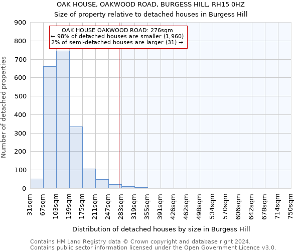 OAK HOUSE, OAKWOOD ROAD, BURGESS HILL, RH15 0HZ: Size of property relative to detached houses in Burgess Hill