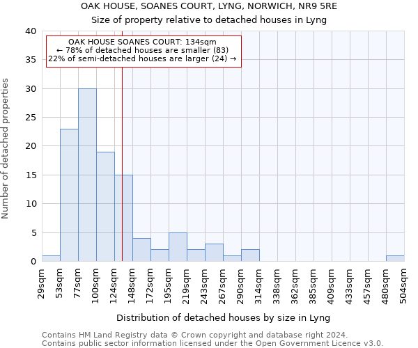 OAK HOUSE, SOANES COURT, LYNG, NORWICH, NR9 5RE: Size of property relative to detached houses in Lyng