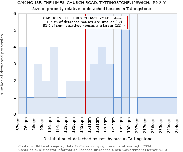 OAK HOUSE, THE LIMES, CHURCH ROAD, TATTINGSTONE, IPSWICH, IP9 2LY: Size of property relative to detached houses in Tattingstone