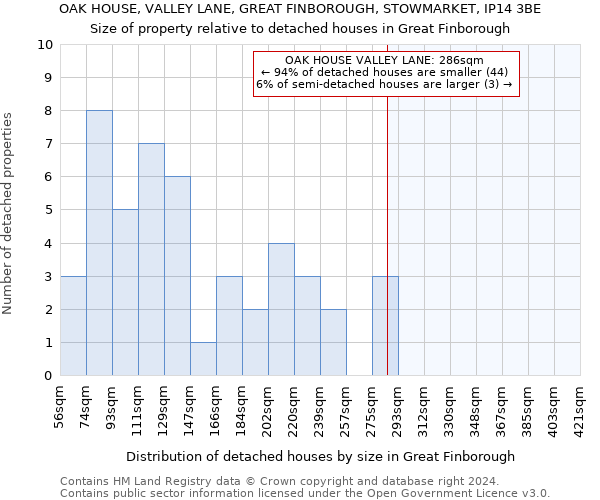 OAK HOUSE, VALLEY LANE, GREAT FINBOROUGH, STOWMARKET, IP14 3BE: Size of property relative to detached houses in Great Finborough