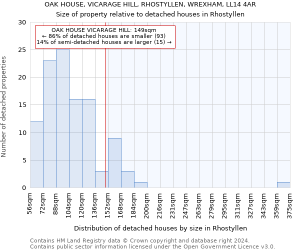 OAK HOUSE, VICARAGE HILL, RHOSTYLLEN, WREXHAM, LL14 4AR: Size of property relative to detached houses in Rhostyllen