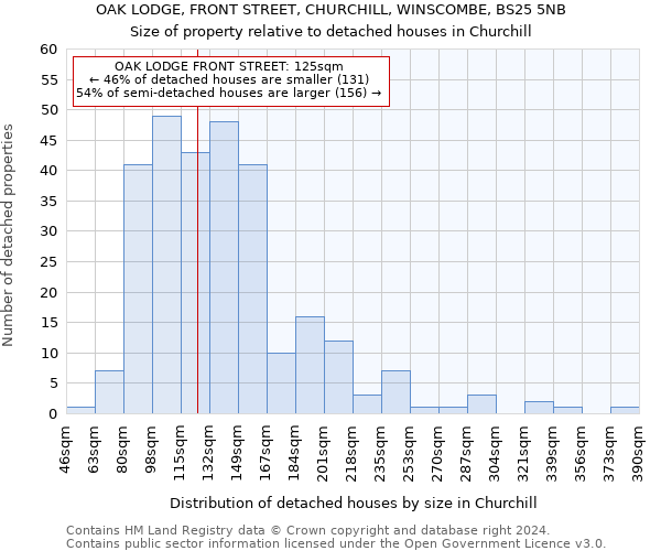 OAK LODGE, FRONT STREET, CHURCHILL, WINSCOMBE, BS25 5NB: Size of property relative to detached houses in Churchill