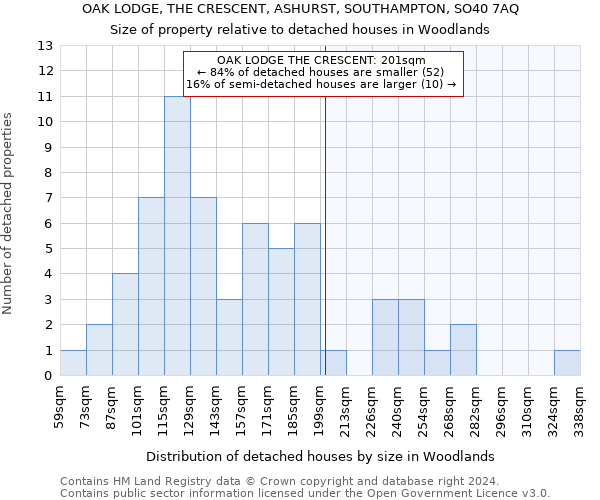 OAK LODGE, THE CRESCENT, ASHURST, SOUTHAMPTON, SO40 7AQ: Size of property relative to detached houses in Woodlands