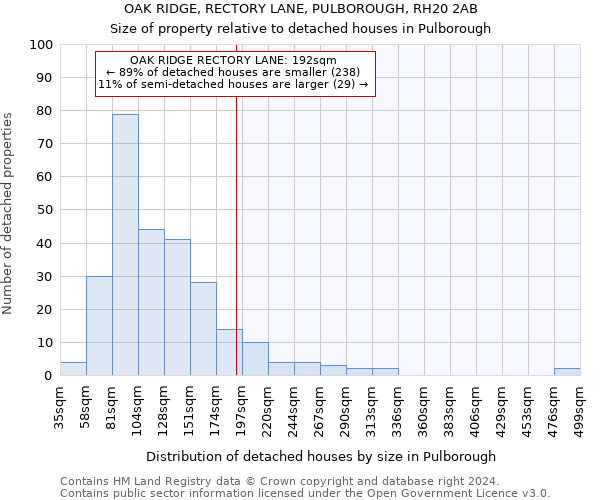 OAK RIDGE, RECTORY LANE, PULBOROUGH, RH20 2AB: Size of property relative to detached houses in Pulborough