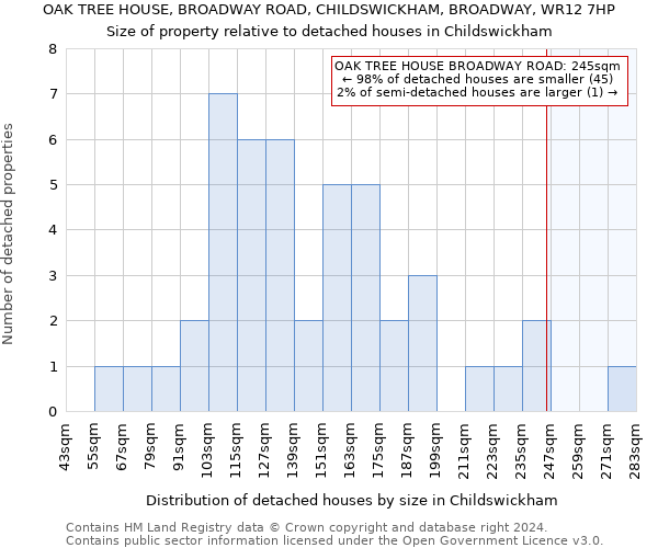 OAK TREE HOUSE, BROADWAY ROAD, CHILDSWICKHAM, BROADWAY, WR12 7HP: Size of property relative to detached houses in Childswickham