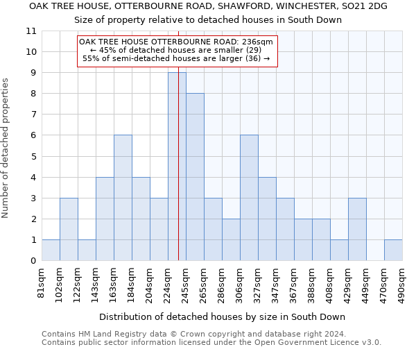 OAK TREE HOUSE, OTTERBOURNE ROAD, SHAWFORD, WINCHESTER, SO21 2DG: Size of property relative to detached houses in South Down