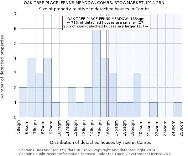 OAK TREE PLACE, FENNS MEADOW, COMBS, STOWMARKET, IP14 2RN: Size of property relative to detached houses in Combs