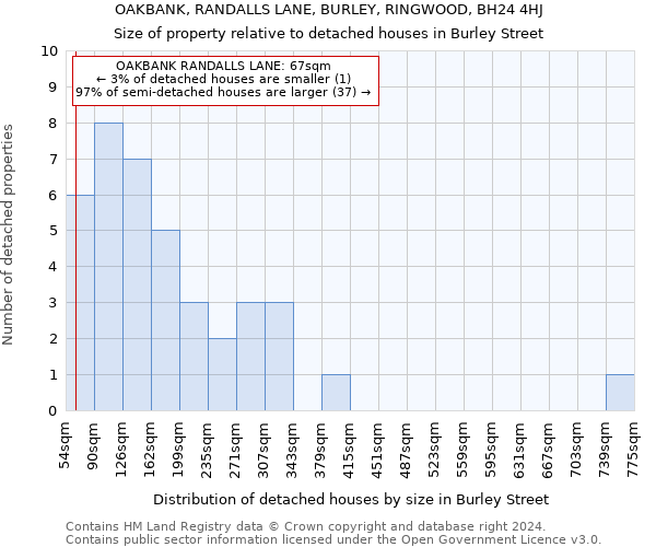 OAKBANK, RANDALLS LANE, BURLEY, RINGWOOD, BH24 4HJ: Size of property relative to detached houses in Burley Street