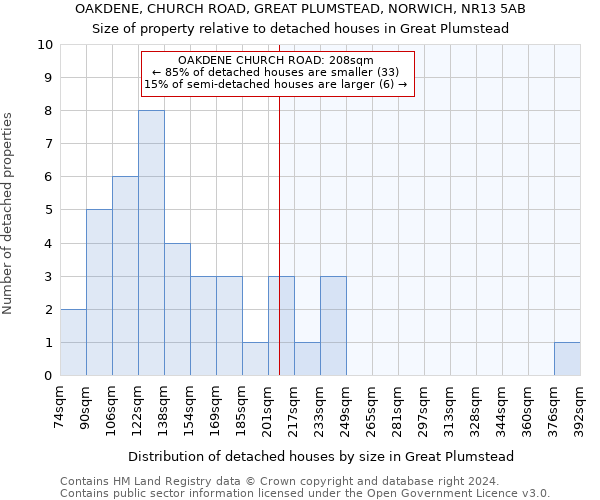 OAKDENE, CHURCH ROAD, GREAT PLUMSTEAD, NORWICH, NR13 5AB: Size of property relative to detached houses in Great Plumstead