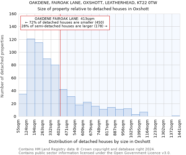 OAKDENE, FAIROAK LANE, OXSHOTT, LEATHERHEAD, KT22 0TW: Size of property relative to detached houses in Oxshott