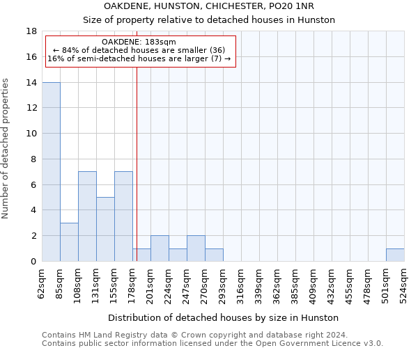 OAKDENE, HUNSTON, CHICHESTER, PO20 1NR: Size of property relative to detached houses in Hunston