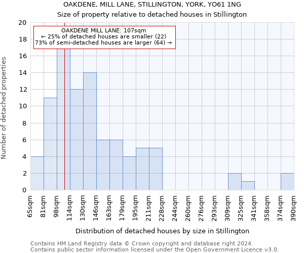 OAKDENE, MILL LANE, STILLINGTON, YORK, YO61 1NG: Size of property relative to detached houses in Stillington