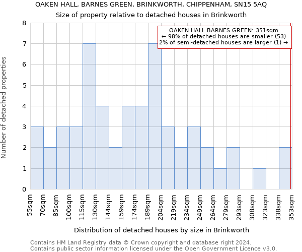 OAKEN HALL, BARNES GREEN, BRINKWORTH, CHIPPENHAM, SN15 5AQ: Size of property relative to detached houses in Brinkworth