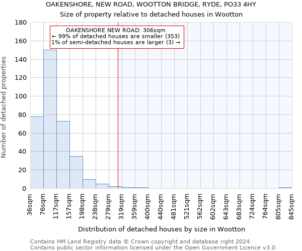 OAKENSHORE, NEW ROAD, WOOTTON BRIDGE, RYDE, PO33 4HY: Size of property relative to detached houses in Wootton