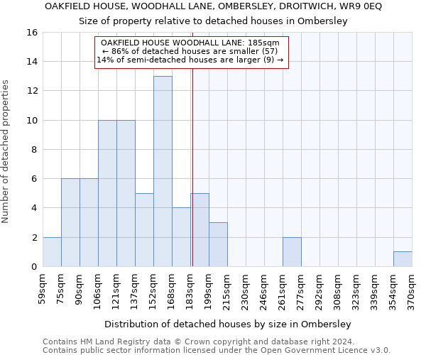 OAKFIELD HOUSE, WOODHALL LANE, OMBERSLEY, DROITWICH, WR9 0EQ: Size of property relative to detached houses in Ombersley