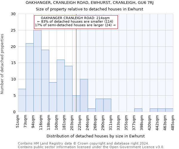 OAKHANGER, CRANLEIGH ROAD, EWHURST, CRANLEIGH, GU6 7RJ: Size of property relative to detached houses in Ewhurst