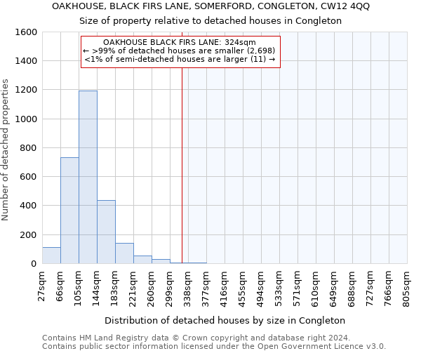 OAKHOUSE, BLACK FIRS LANE, SOMERFORD, CONGLETON, CW12 4QQ: Size of property relative to detached houses in Congleton