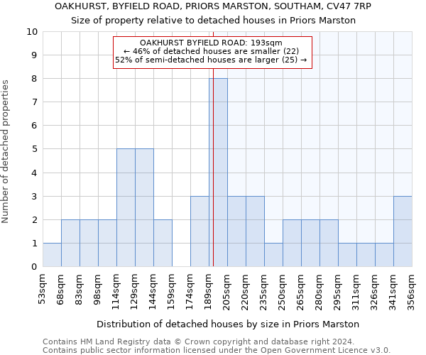 OAKHURST, BYFIELD ROAD, PRIORS MARSTON, SOUTHAM, CV47 7RP: Size of property relative to detached houses in Priors Marston