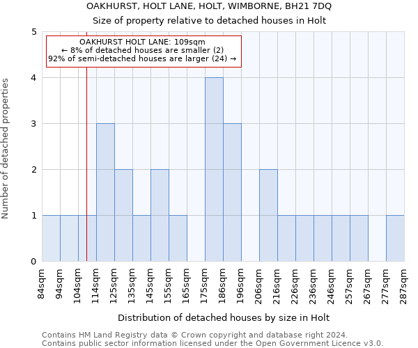 OAKHURST, HOLT LANE, HOLT, WIMBORNE, BH21 7DQ: Size of property relative to detached houses in Holt