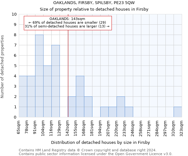 OAKLANDS, FIRSBY, SPILSBY, PE23 5QW: Size of property relative to detached houses in Firsby