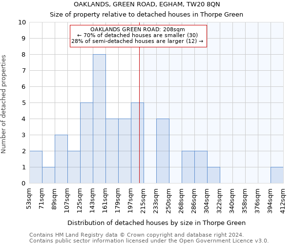 OAKLANDS, GREEN ROAD, EGHAM, TW20 8QN: Size of property relative to detached houses in Thorpe Green