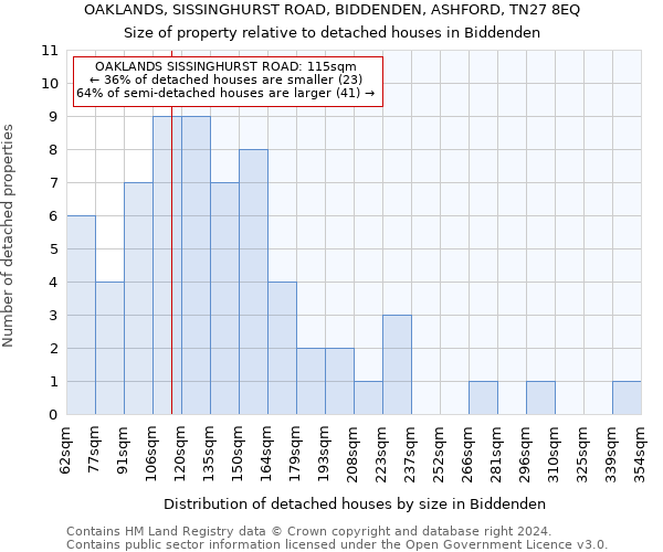 OAKLANDS, SISSINGHURST ROAD, BIDDENDEN, ASHFORD, TN27 8EQ: Size of property relative to detached houses in Biddenden