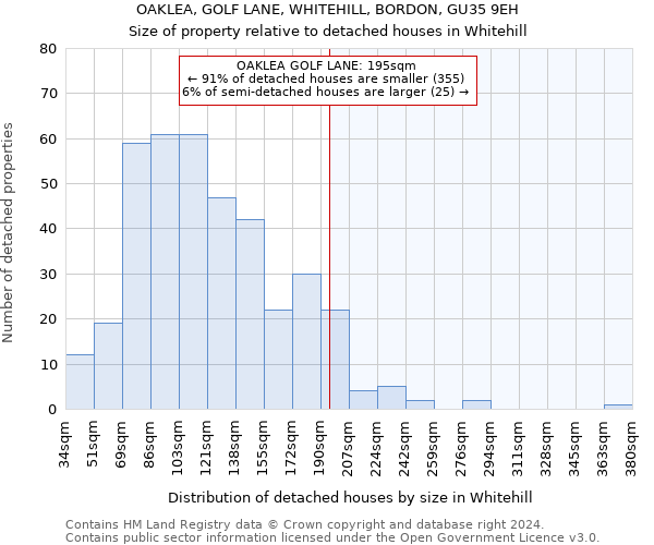 OAKLEA, GOLF LANE, WHITEHILL, BORDON, GU35 9EH: Size of property relative to detached houses in Whitehill