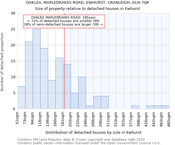 OAKLEA, MAPLEDRAKES ROAD, EWHURST, CRANLEIGH, GU6 7QP: Size of property relative to detached houses in Ewhurst