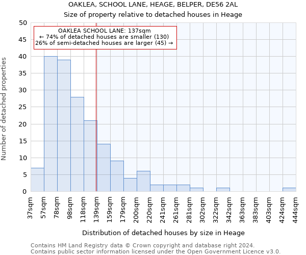 OAKLEA, SCHOOL LANE, HEAGE, BELPER, DE56 2AL: Size of property relative to detached houses in Heage