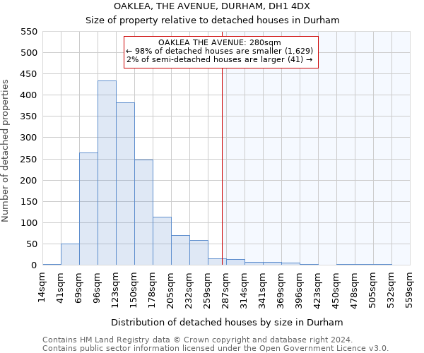 OAKLEA, THE AVENUE, DURHAM, DH1 4DX: Size of property relative to detached houses in Durham